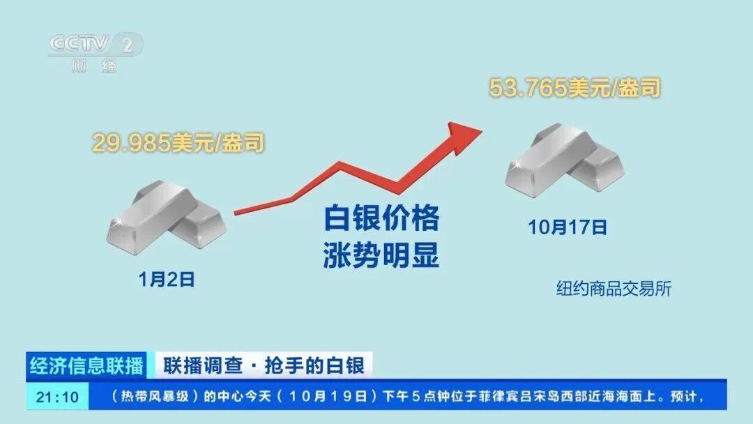 今年涨幅超70%<strong></p>
<p>虚拟币数量扩容20000倍</strong>，表现胜过黄金，这种贵金属为何价格暴涨？