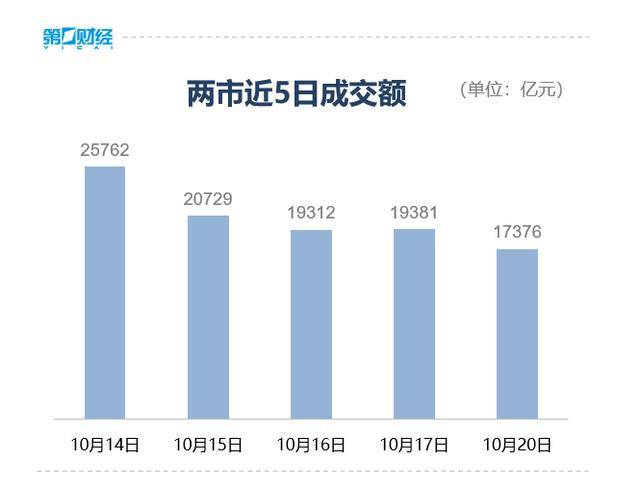 收盘丨创业板指冲高回落涨近2%<strong></p>
<p>虚拟币数量扩容20000倍</strong>，两市成交额缩量超2000亿