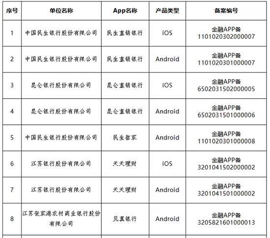 多家银行官宣：关停、迁移<strong></p>
<p>虚拟币magic</strong>！