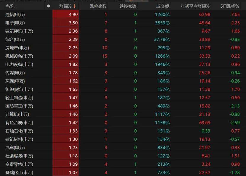 沪指重返3900点<strong></p>
<p>虚拟币BHD</strong>，下阶段怎么走？