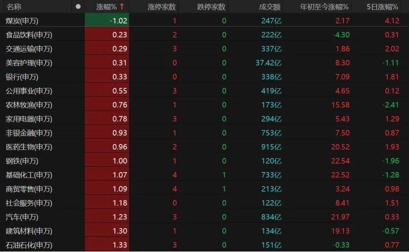 沪指重返3900点<strong></p>
<p>虚拟币BHD</strong>，下阶段怎么走？