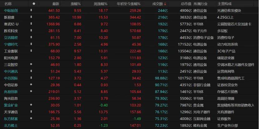 沪指重返3900点<strong></p>
<p>虚拟币BHD</strong>，下阶段怎么走？