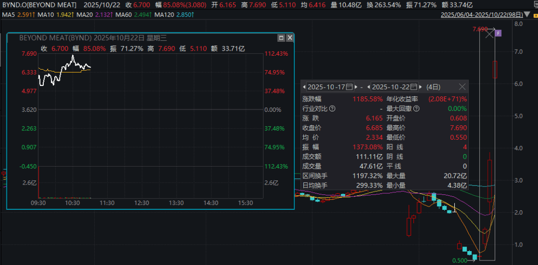 深夜暴涨<strong></p>
<p>添加虚拟币地址</strong>，多次熔断！4天12倍，又见散户逼空？