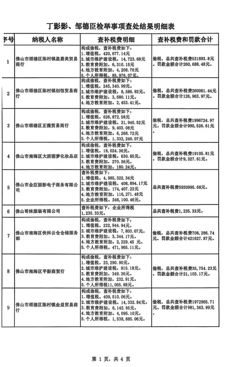 被举报涉嫌偷税<strong></p>
<p>添加虚拟币地址</strong>，千万网红直播间“嚣张”回应：要封我的号？你算老几