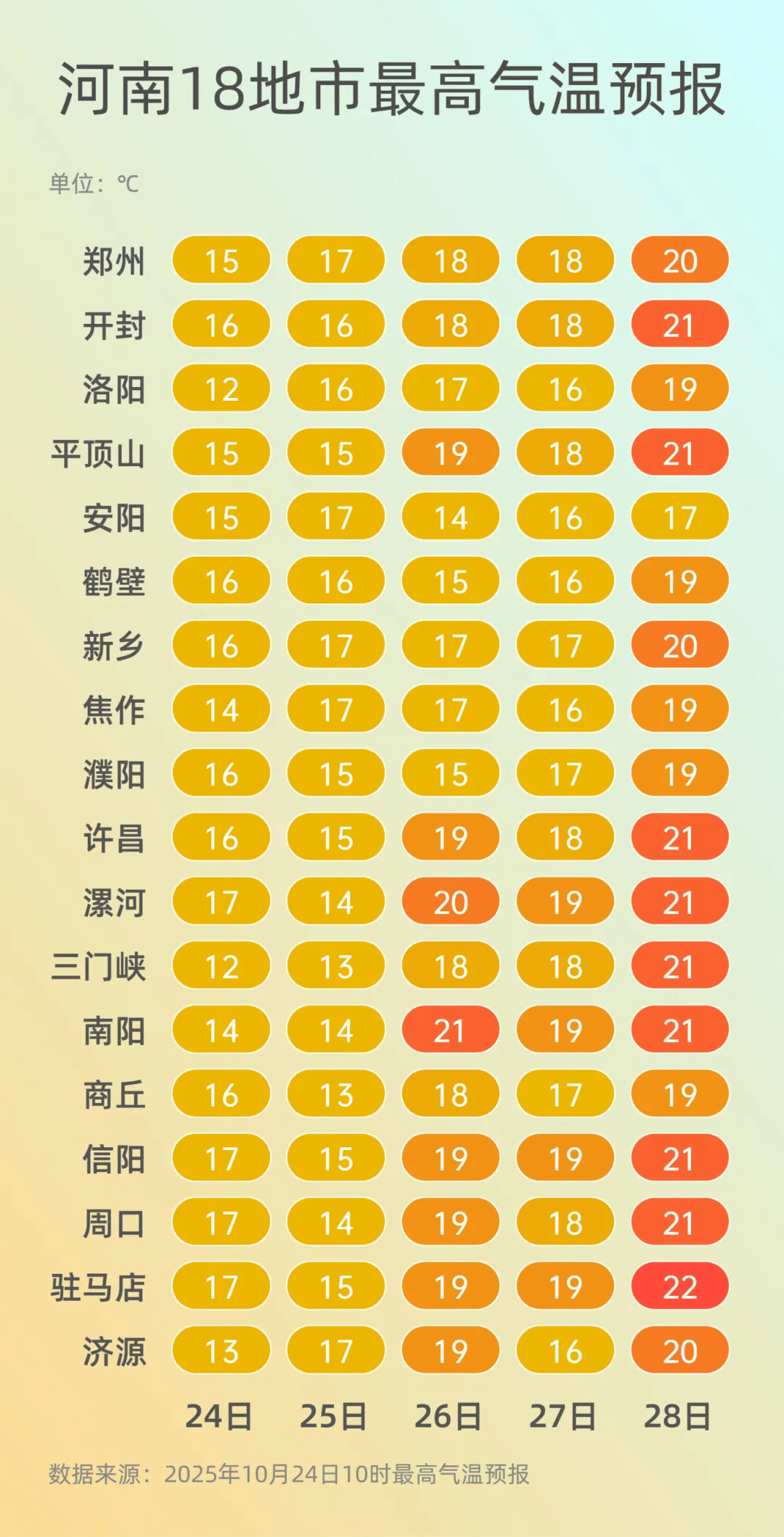 弱雨水自西向东“登场”<strong></p>
<p>虚拟币spell</strong>,全省转晴,气温逐渐回升