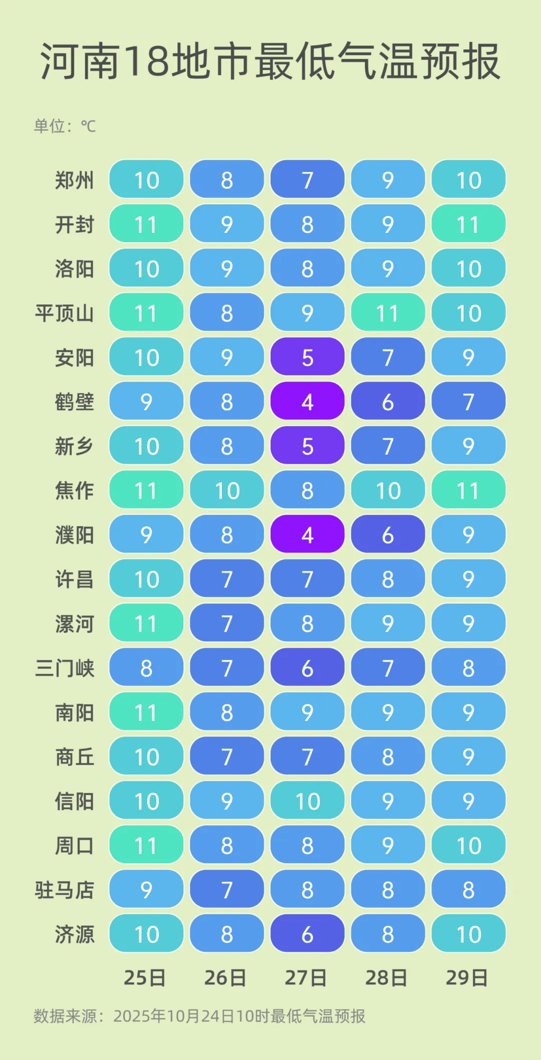 弱雨水自西向东“登场”<strong></p>
<p>虚拟币spell</strong>,全省转晴,气温逐渐回升