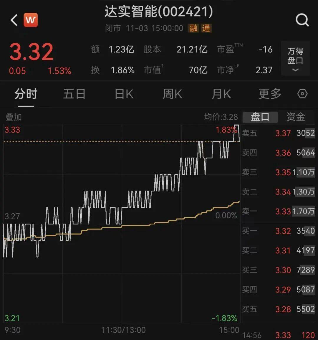 突发！深圳一上市公司董事长<strong></p>
<p>元宇宙概念</strong>，被安徽颍上县监察委立案调查，并实施管护，上月他还向大学捐赠王阳明雕像