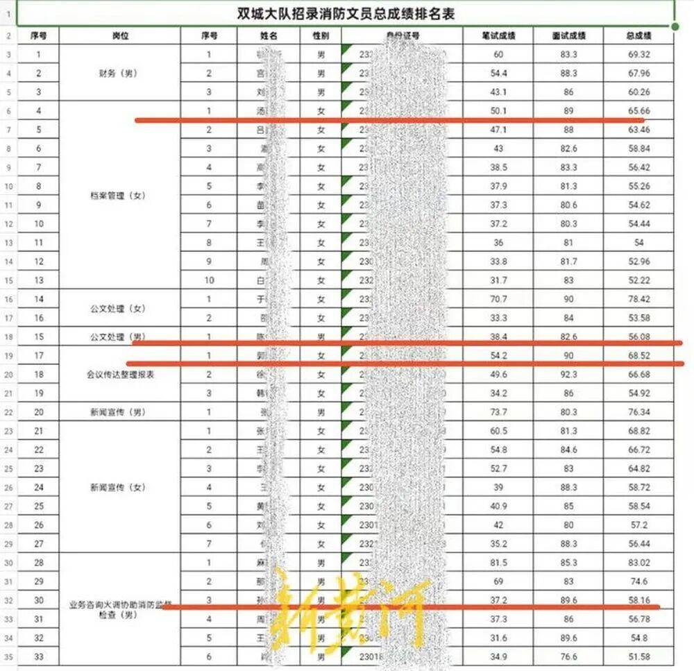 “笔试37.2分考生进入体检阶段、暴露考生隐私”<strong></p>
<p>龙头虚拟币低价币</strong>，哈尔滨市消防救援支队通报
