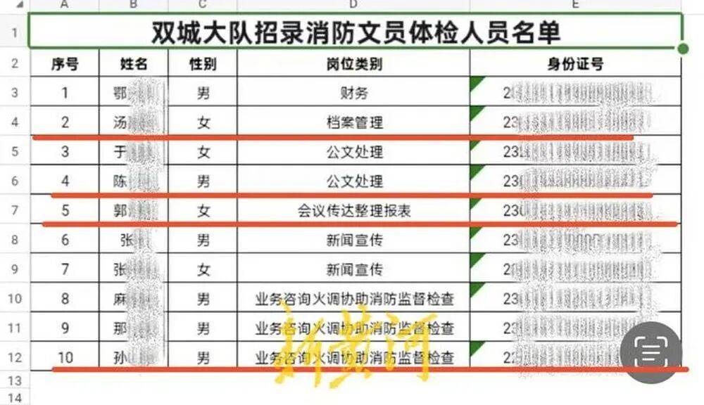 “笔试37.2分考生进入体检阶段、暴露考生隐私”<strong></p>
<p>龙头虚拟币低价币</strong>，哈尔滨市消防救援支队通报