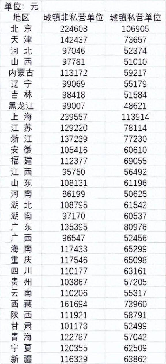 2024年平均工资公布<strong></p>
<p>虚拟货币换人民币比例</strong>，全国城镇非私营单位就业人员年平均工资124110元