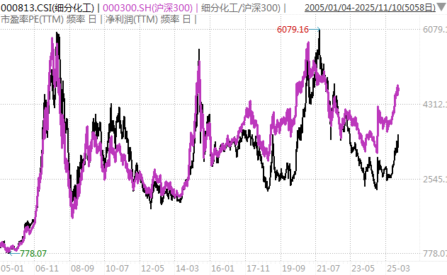 白酒的至暗时刻<strong></p>
<p>虚拟币价格今日行情价格</strong>，过去了吗？
