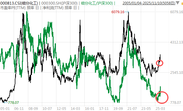 白酒的至暗时刻<strong></p>
<p>虚拟币价格今日行情价格</strong>，过去了吗？