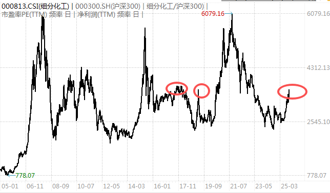 白酒的至暗时刻<strong></p>
<p>虚拟币价格今日行情价格</strong>，过去了吗？