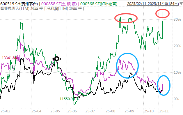 白酒的至暗时刻<strong></p>
<p>虚拟币价格今日行情价格</strong>，过去了吗？