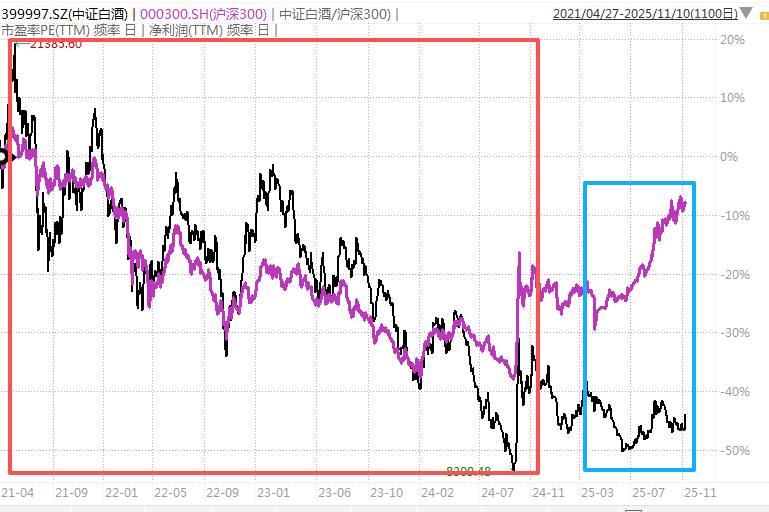 白酒的至暗时刻<strong></p>
<p>虚拟币价格今日行情价格</strong>，过去了吗？