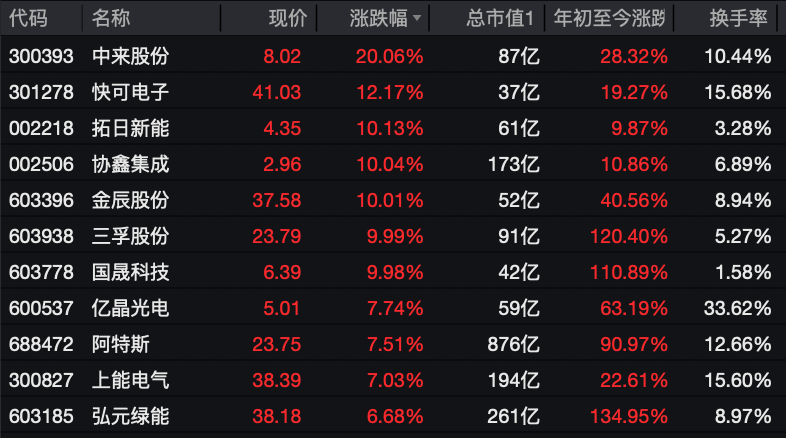 利好突袭<strong></p>
<p>虚拟币大佬</strong>，直线拉升