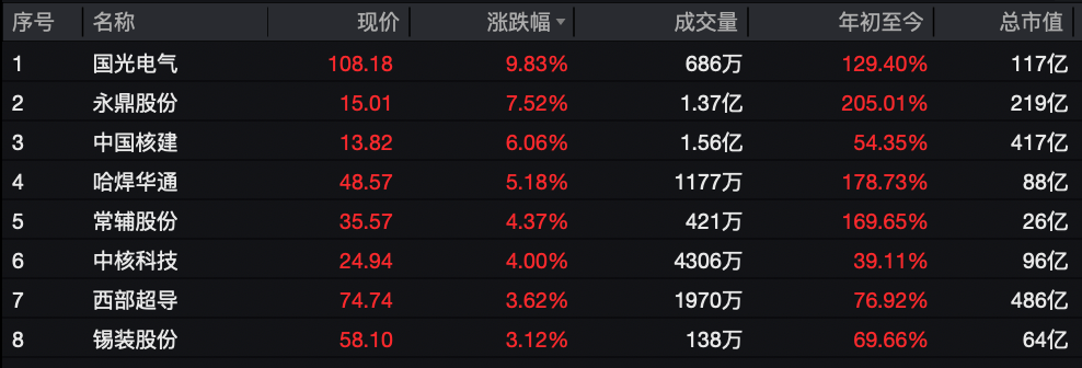 利好突袭<strong></p>
<p>虚拟币大佬</strong>，直线拉升