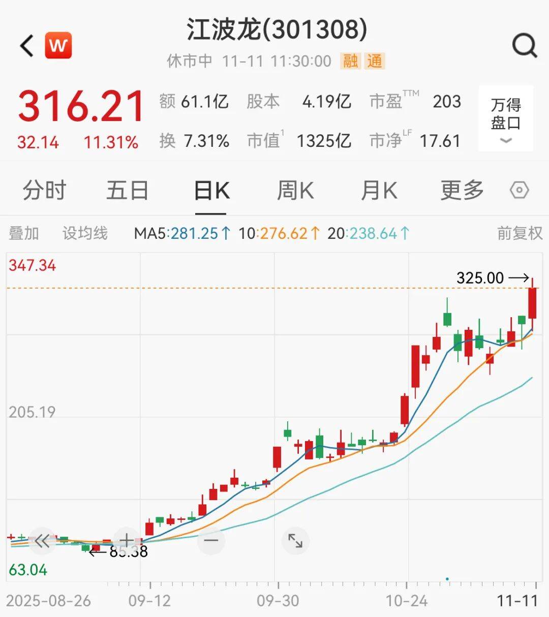 利好突袭<strong></p>
<p>虚拟币大佬</strong>，直线拉升