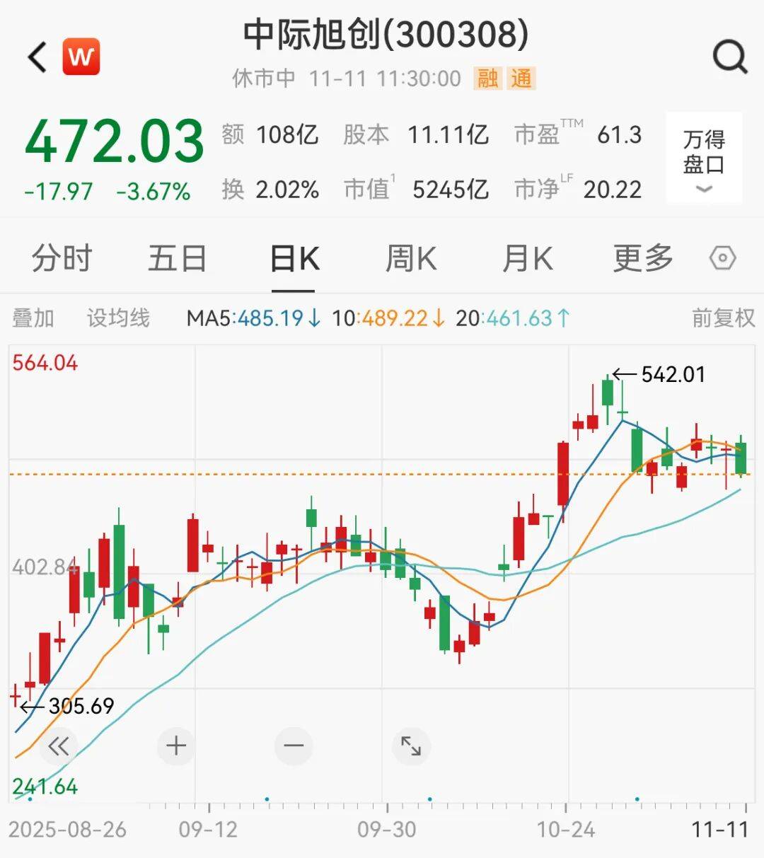 利好突袭<strong></p>
<p>虚拟币大佬</strong>，直线拉升