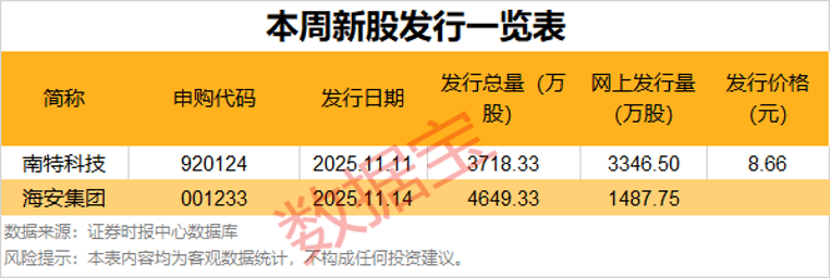 逾55万手封单！002387“一字”涨停<strong></p>
<p>虚拟币大佬</strong>，控制权拟变更