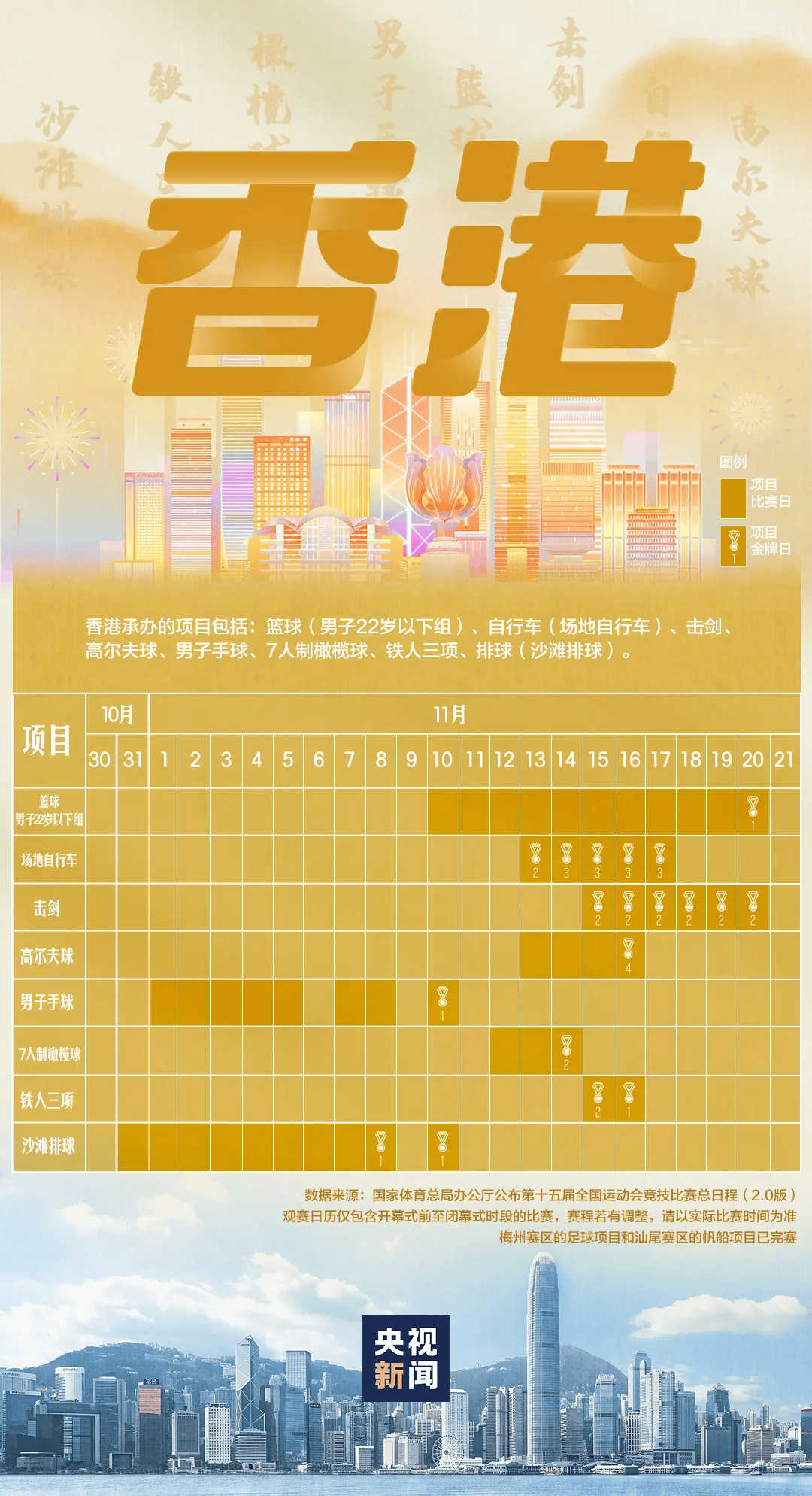 全运会男子三人篮球赛<strong></p>
<p>电子钱包截图</strong>，陈国豪、周泽源代表广东队出战，战胜江苏队取得开门红！