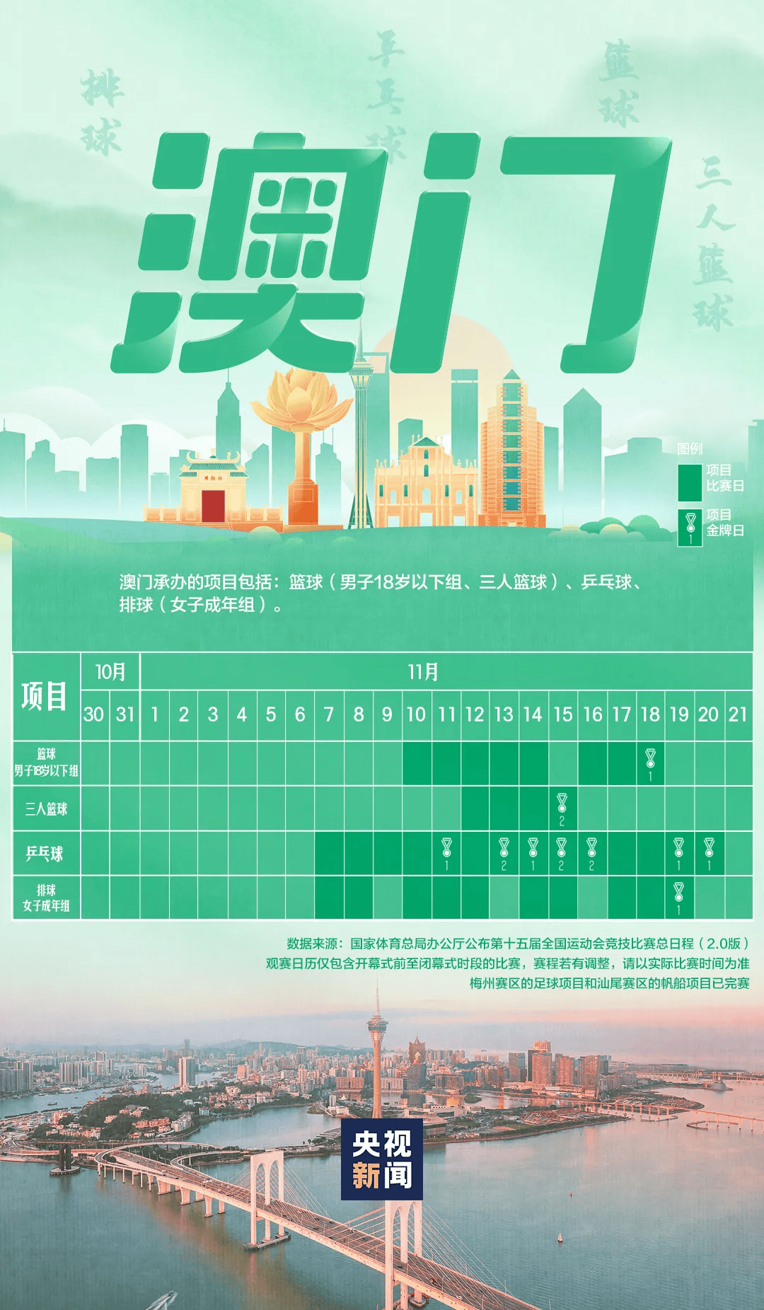 全运会男子三人篮球赛<strong></p>
<p>电子钱包截图</strong>，陈国豪、周泽源代表广东队出战，战胜江苏队取得开门红！