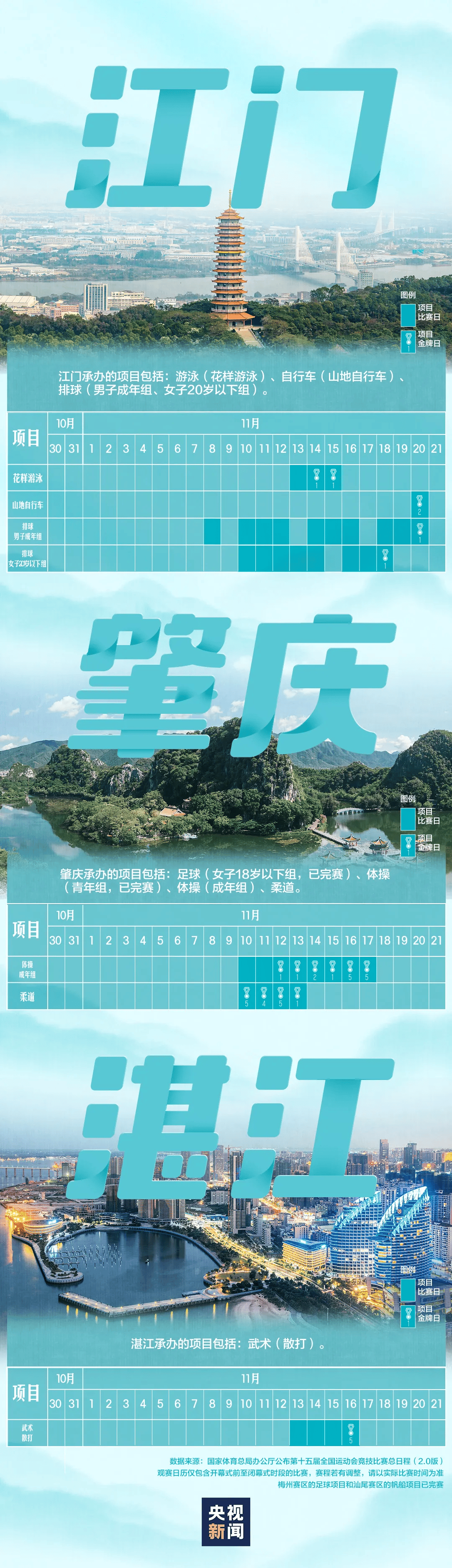 全运会男子三人篮球赛<strong></p>
<p>电子钱包截图</strong>，陈国豪、周泽源代表广东队出战，战胜江苏队取得开门红！