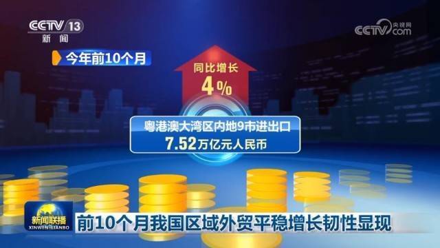 前10个月<strong></p>
<p>电子钱包截图</strong>我国区域外贸平稳增长韧性显现