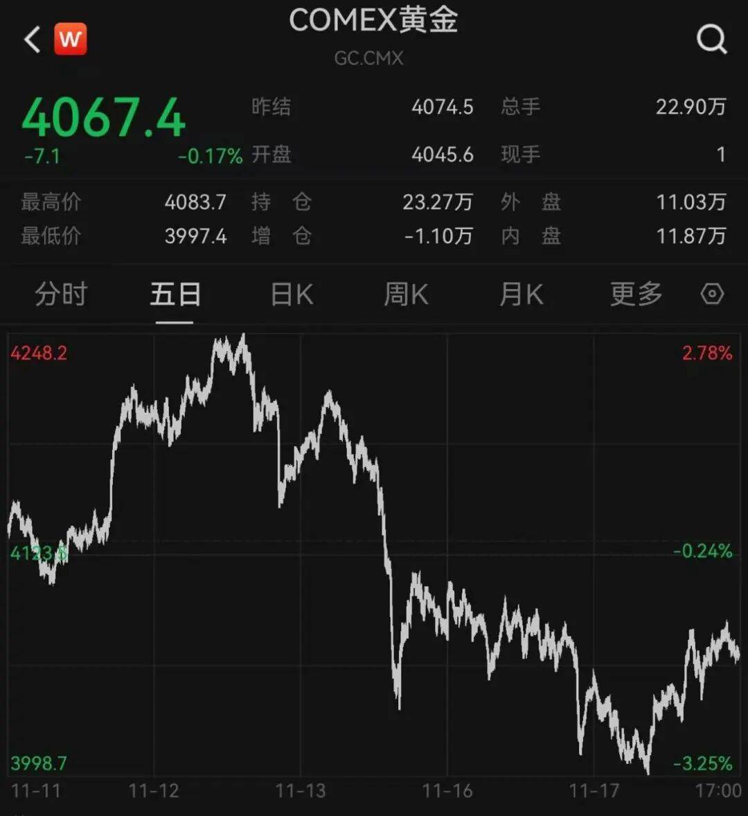 突发<strong></p>
<p>虚拟币电子数据司法鉴定</strong>，大跌！