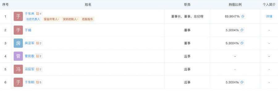 胖东来最新调整!于东来不再兼任总经理<strong></p>
<p>虚拟币电子数据司法鉴定</strong>,公司多位高管变更