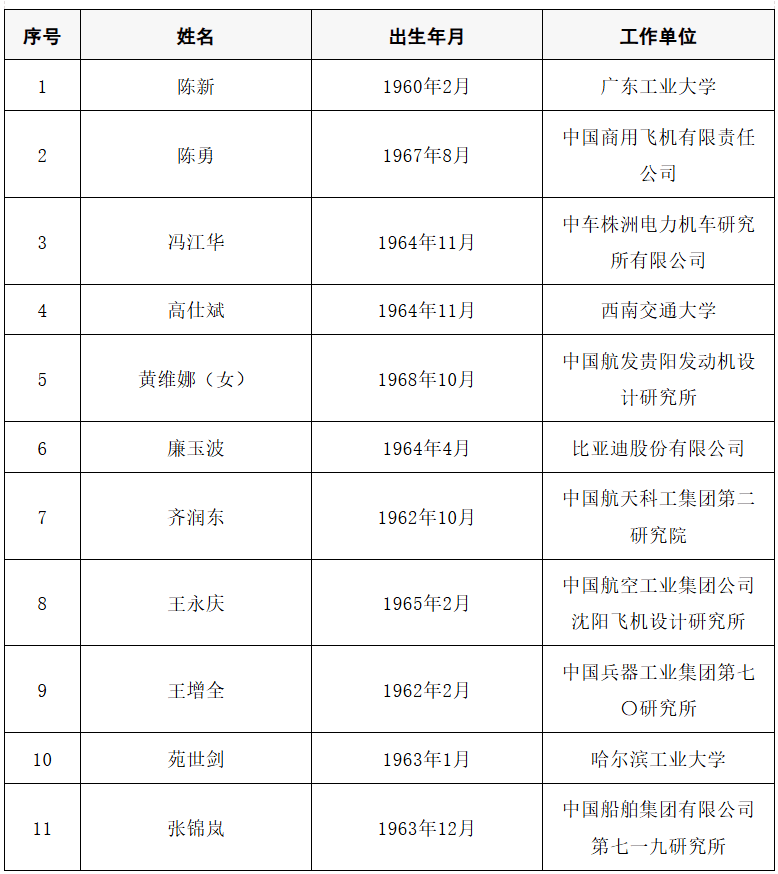 2025年两院院士增选结果公布<strong></p>
<p>虚拟币电子信</strong>！快来看看上海有哪些科学家、科技专家当选→
