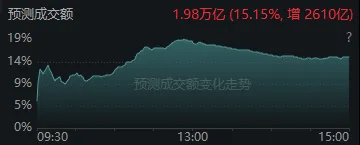 今天<strong></p>
<p>虚拟币电子信</strong>，“恐慌盘”终于出现了，你慌了吗？