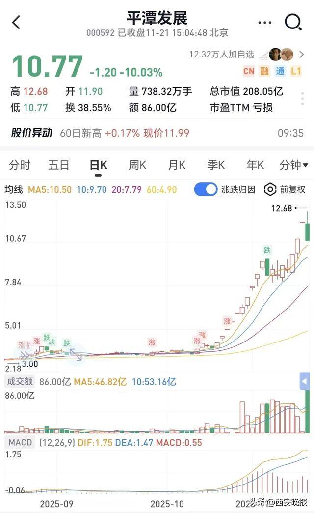跳水！超5000只个股下跌<strong></p>
<p>虚拟币电子信</strong>，创业板重挫4%！