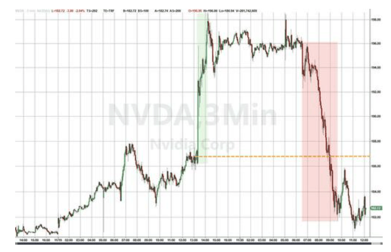 隔夜<strong></p>
<p>虚拟币电子信</strong>,美股为何巨震暴跌?高盛给出九大理由
