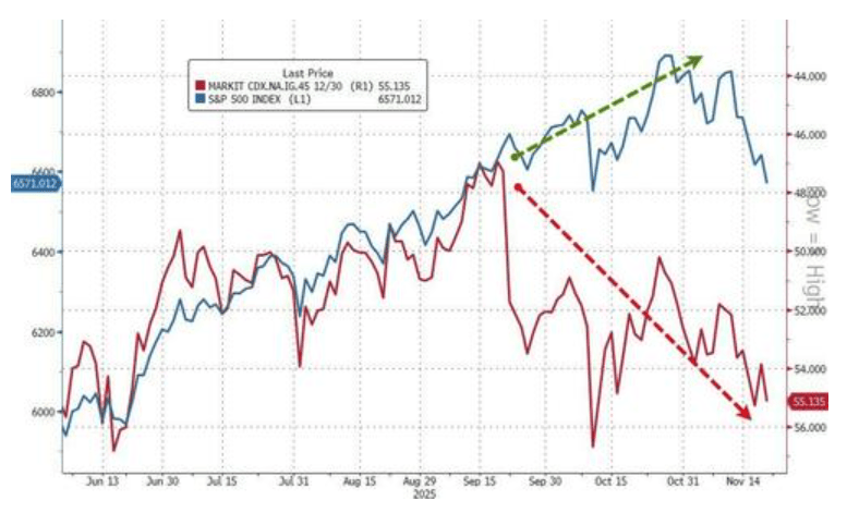 隔夜<strong></p>
<p>虚拟币电子信</strong>,美股为何巨震暴跌?高盛给出九大理由