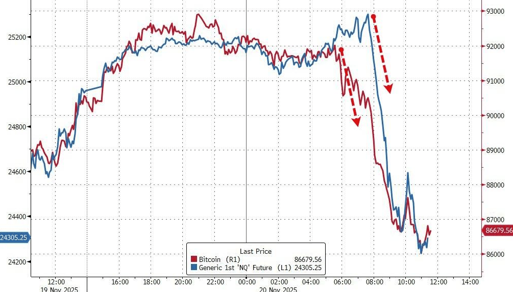隔夜<strong></p>
<p>虚拟币电子信</strong>,美股为何巨震暴跌?高盛给出九大理由