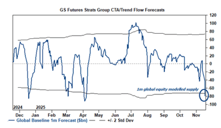 隔夜<strong></p>
<p>虚拟币电子信</strong>,美股为何巨震暴跌?高盛给出九大理由