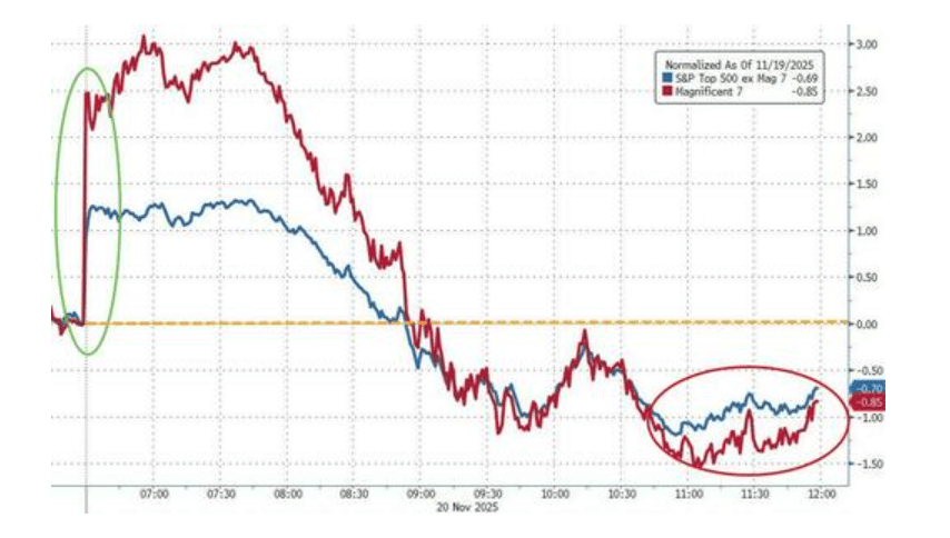 隔夜<strong></p>
<p>虚拟币电子信</strong>,美股为何巨震暴跌?高盛给出九大理由
