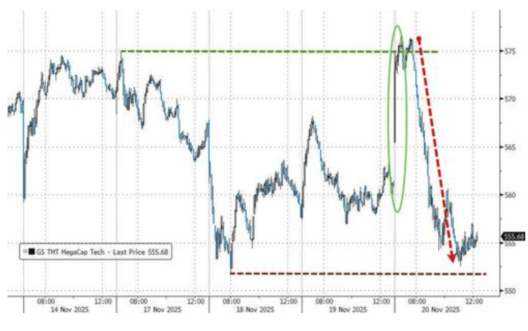 隔夜<strong></p>
<p>虚拟币电子信</strong>,美股为何巨震暴跌?高盛给出九大理由