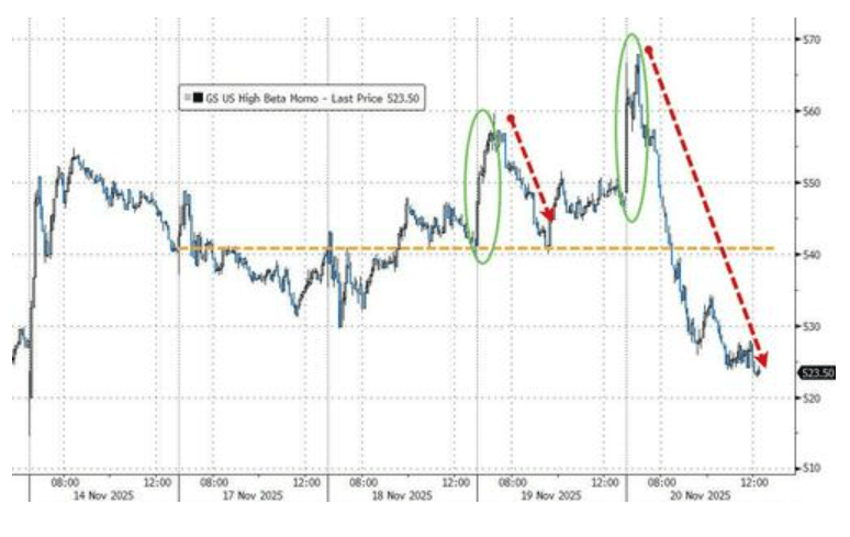 隔夜<strong></p>
<p>虚拟币电子信</strong>,美股为何巨震暴跌?高盛给出九大理由