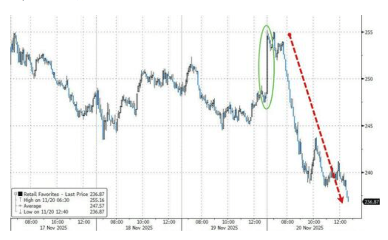 隔夜<strong></p>
<p>虚拟币电子信</strong>,美股为何巨震暴跌?高盛给出九大理由