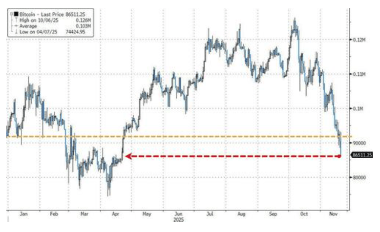 隔夜<strong></p>
<p>虚拟币电子信</strong>,美股为何巨震暴跌?高盛给出九大理由