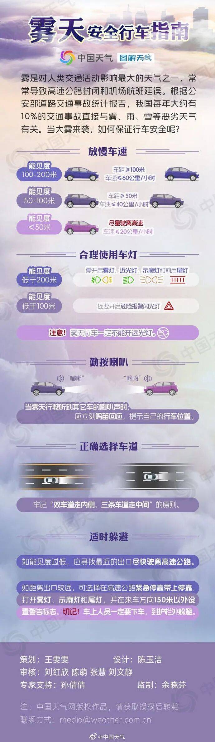 未来三天全省晴,气温缓慢回升<strong></p>
<p>虚拟币电子信</strong>。明晨淮河以南部分地区有雾或浓雾