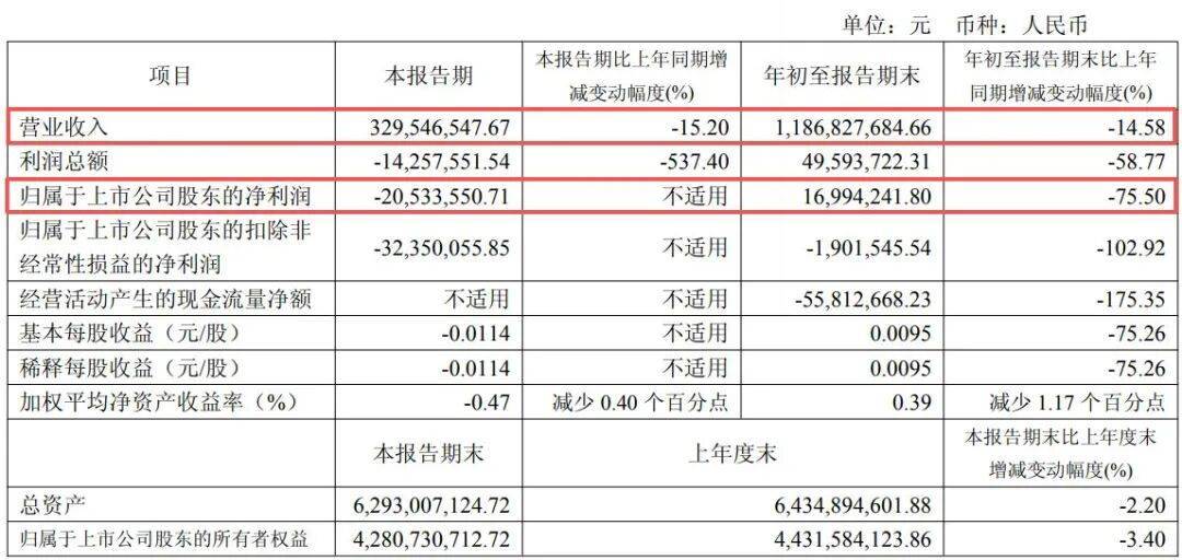 副总经理秦国芬被查<strong></p>
<p>虚拟币电子信</strong>,她去年年薪超百万元