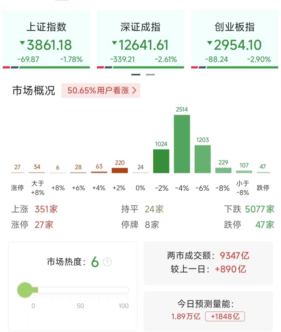 沪指重挫2.41%<strong></p>
<p>虚拟币电子信</strong>,近百股跌停,行情结束了吗?