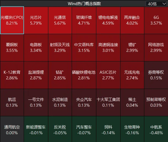 连续两日反弹后<strong></p>
<p>有价值被低估的虚拟币</strong>，A股到了哪一步？明天，注意这个变化
