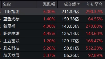 连续两日反弹后<strong></p>
<p>有价值被低估的虚拟币</strong>，A股到了哪一步？明天，注意这个变化