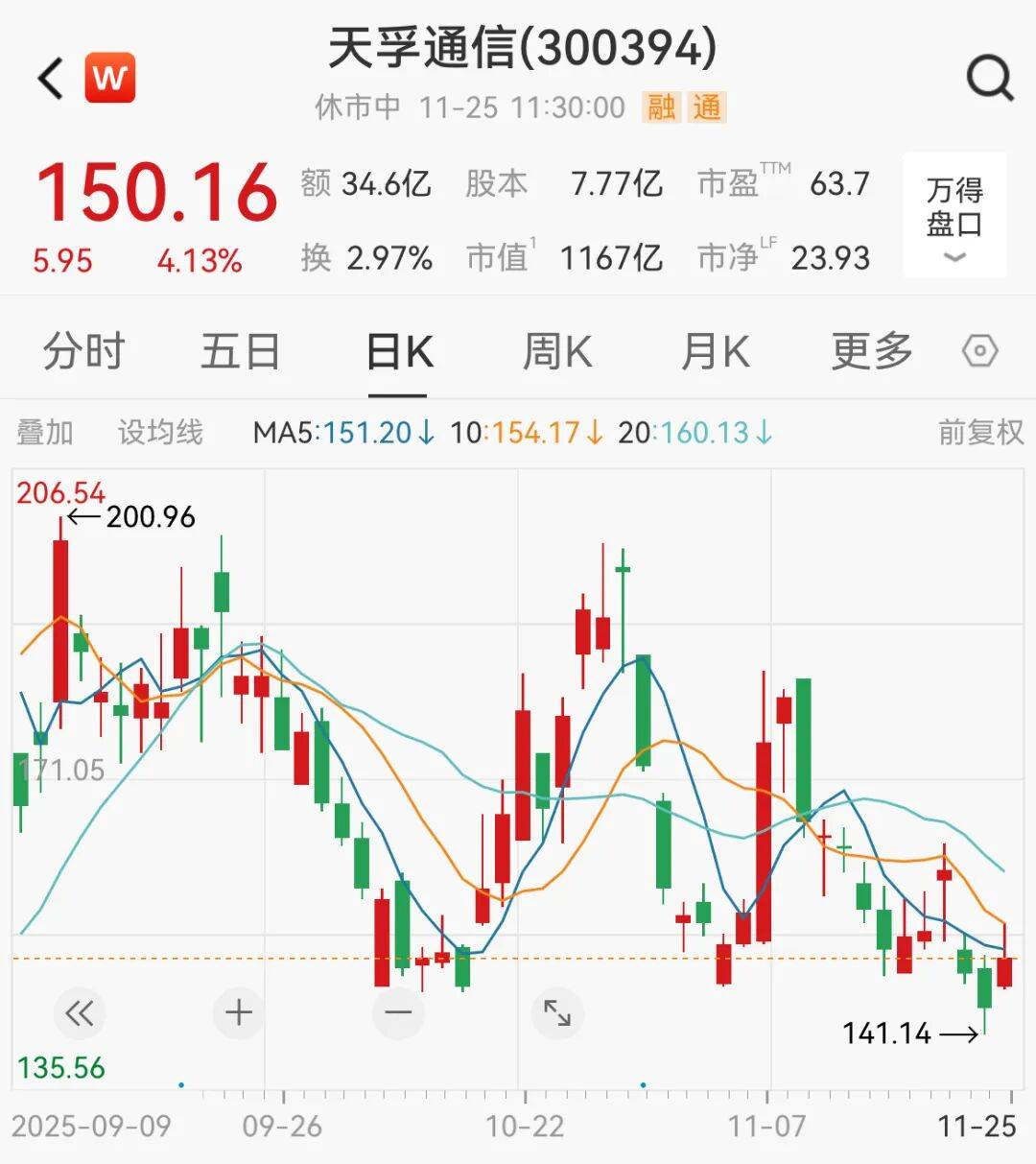 A股<strong></p>
<p>有价值被低估的虚拟币</strong>，大反攻！