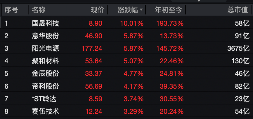 A股<strong></p>
<p>有价值被低估的虚拟币</strong>，大反攻！