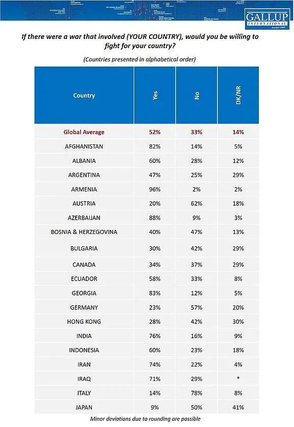 日本人也想不通：82%的人说要为台去死<strong></p>
<p>有价值被低估的虚拟币</strong>，但肯为日而战的却只有9%